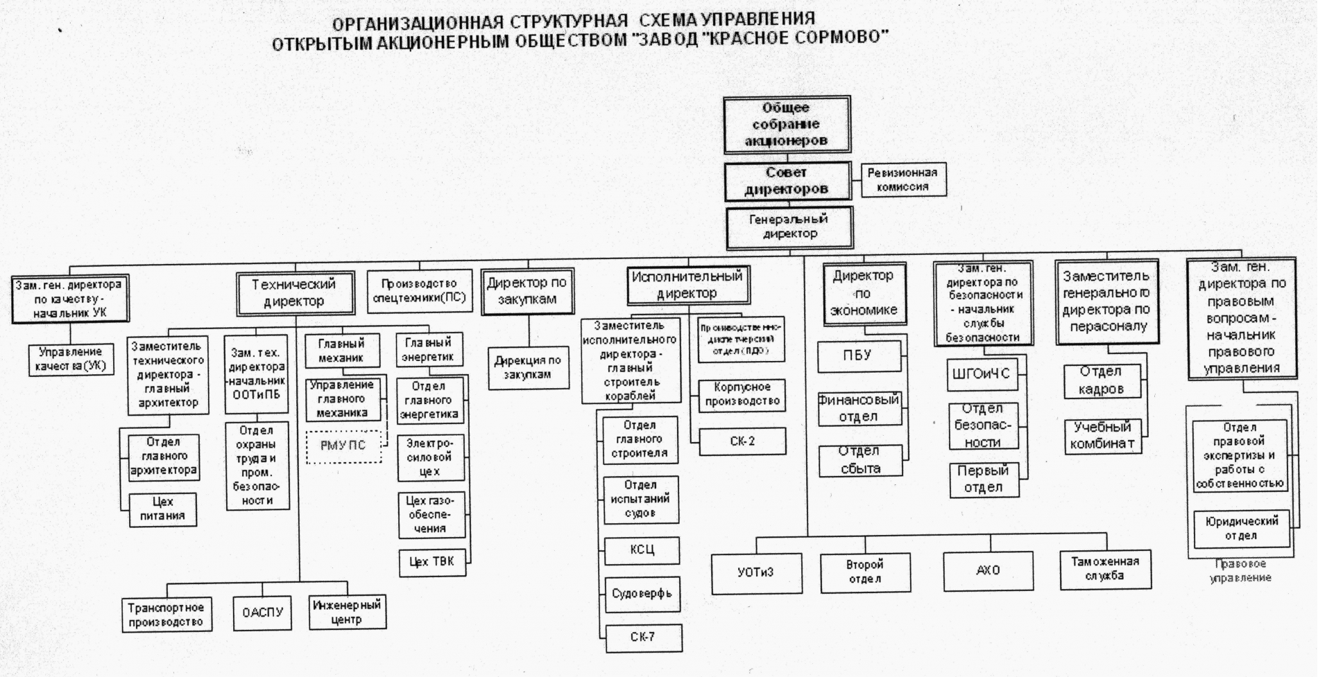 Индивидуалки Сормовский Район