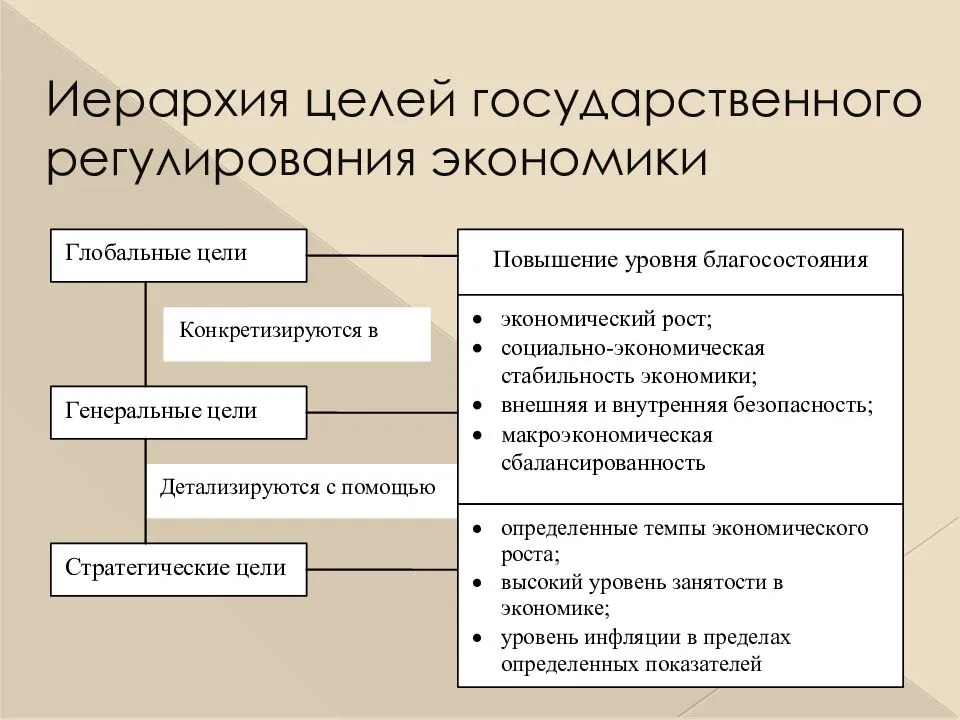 Схема средства регулирования экономики