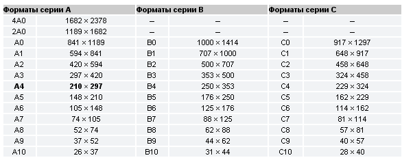 Сколько весит а3. Форматы бумаги а1 а2 а3 а4 размер. Форматы листов а0 а1 а2 а3 а4 а5 а6. Размер листа а4 в миллиметрах. Форматы бумаги а1 а2 а3 а4 размер в см.