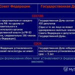 Государственная дума федерального собрания избирается сроком