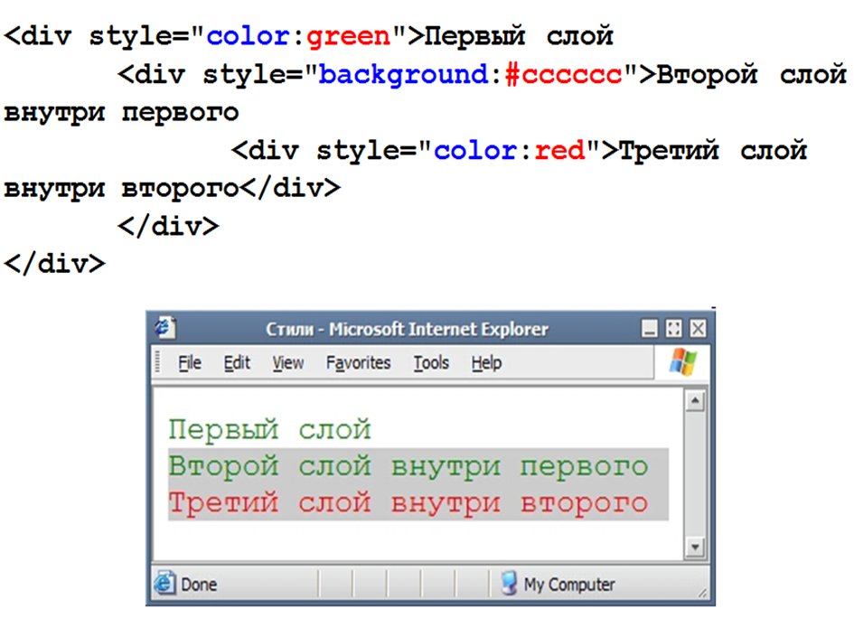 Img атрибут title. Наследование стилей CSS. Div Style html. CSS наследование классов. Класс Formula в CSS.