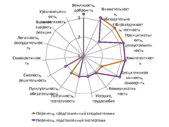 Какую информацию несет психограмма. Психограмма профессии таблица. психограмма управленца. психограмма профессии менеджера. психограмма педагога психолога.