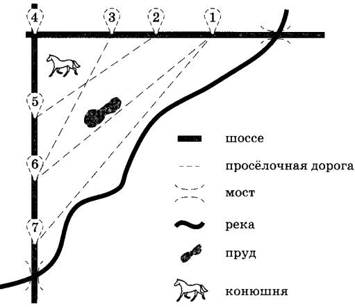 На рисунке изображен план сельской местности таня на летних каникулах приезжает в гости ответы