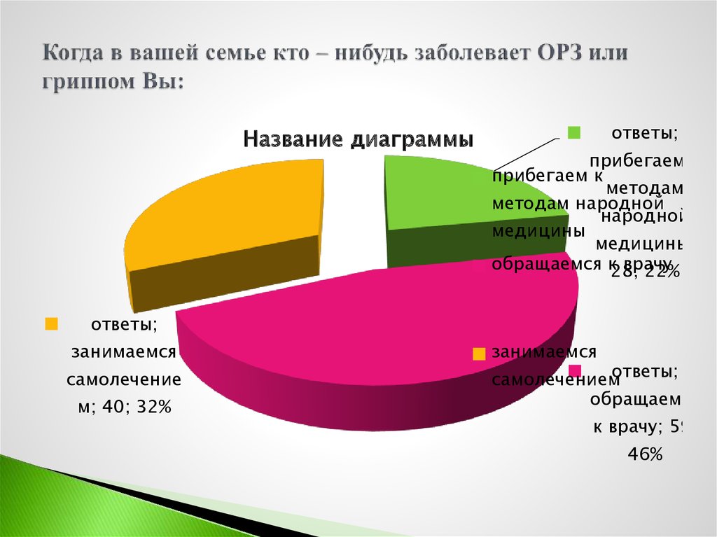 Изя налог на воздух. Вич спид не передается. Кто нибудь заразился. Кто нибудь заразился. Невозможно заразиться спидом.