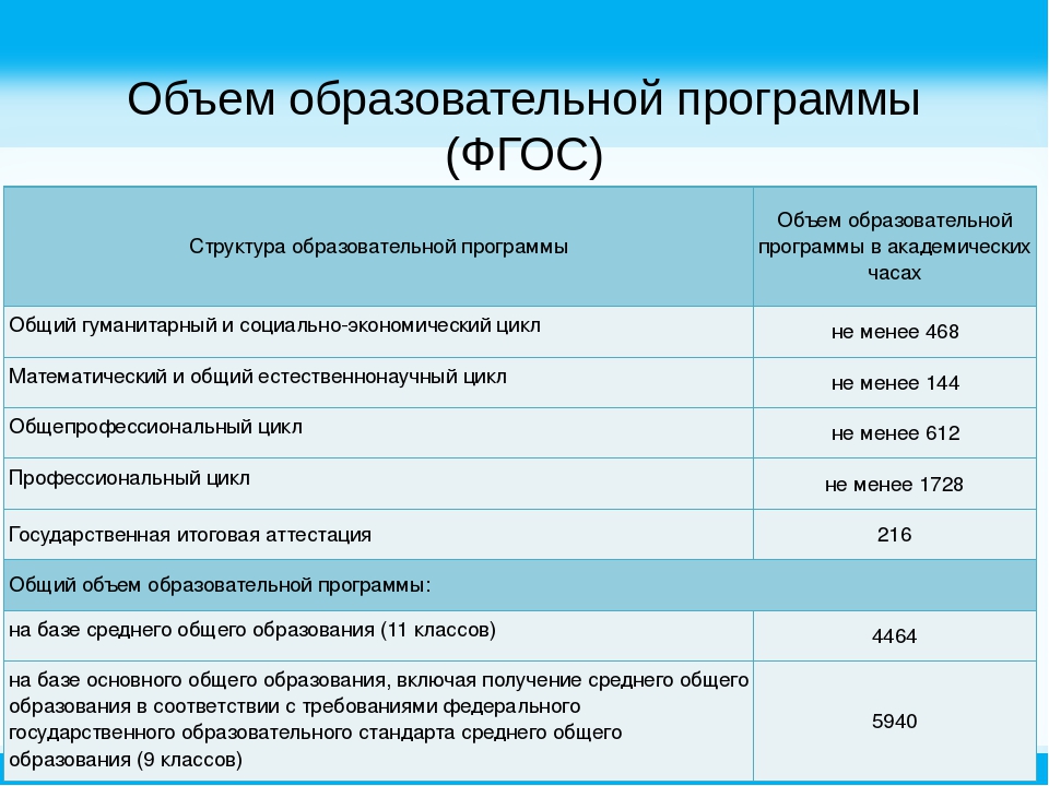 Обучение по индивидуальному плану в вузе