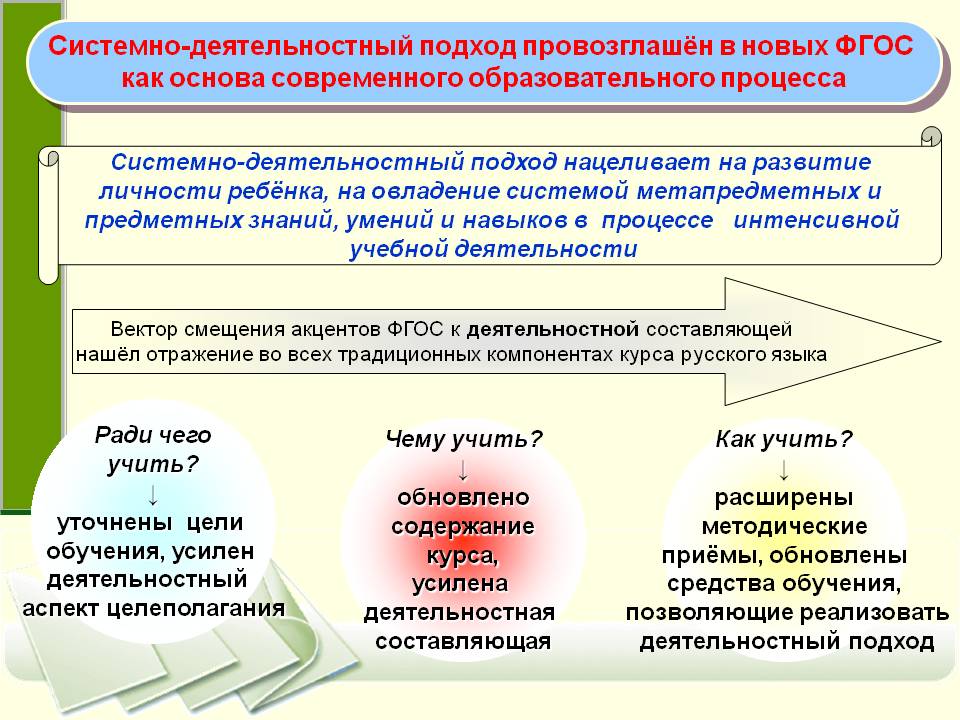 Социально деятельностное развитие. Деятельностный подход. Системно-деятельностный подход ФГОС. Концепция деятельностного подхода. Системно-деятельностный подход в образовании по ФГОС.